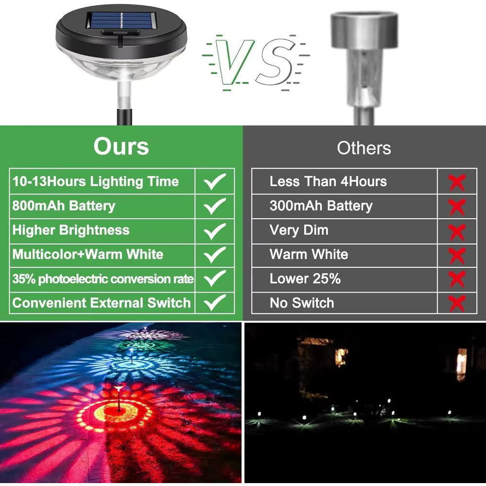 Solar Pathway Lights 8 Pack,Led Path Lights Outdoor,Ip67 Waterproof, Solar Powered Garden Lights for Walkway Yard Backyard