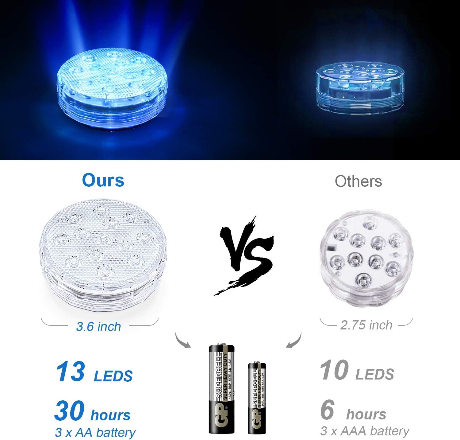 Submersible LED Pool Lights, 16 Colors Underwater Pond Lights with RF Remote