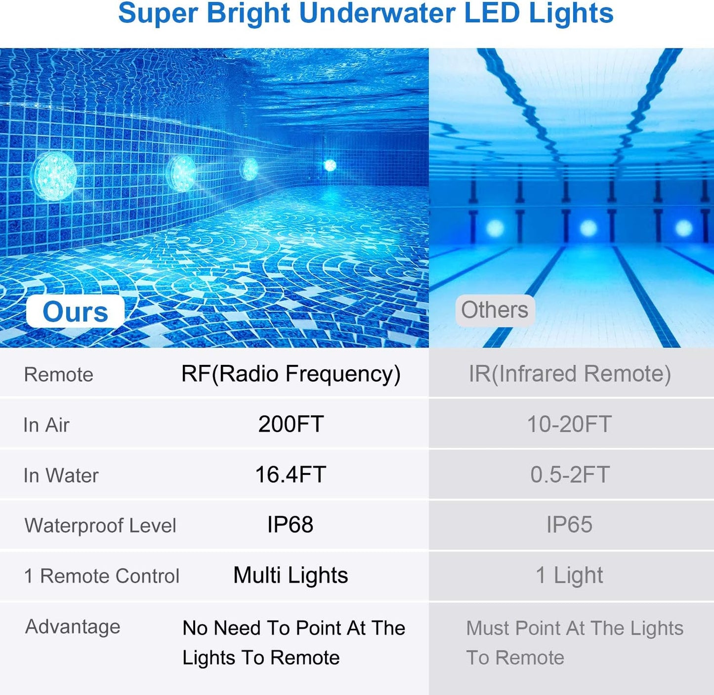 Submersible LED Pool Lights, 16 Colors Underwater Pond Lights with RF Remote