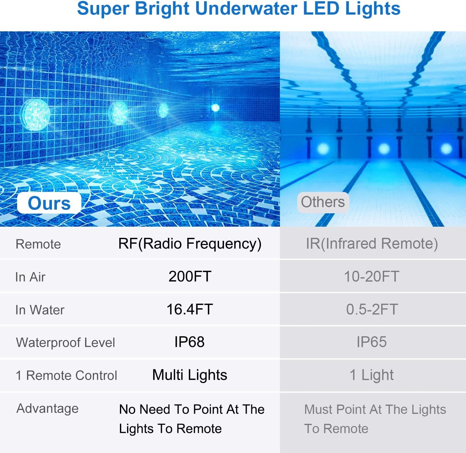 Submersible LED Pool Lights, 16 Colors Underwater Pond Lights with RF Remote