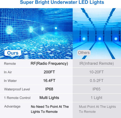 Submersible LED Pool Lights, 16 Colors Underwater Pond Lights with RF Remote